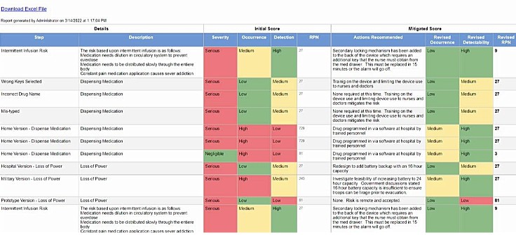 Example of a risk matrix in Perforce ALM.