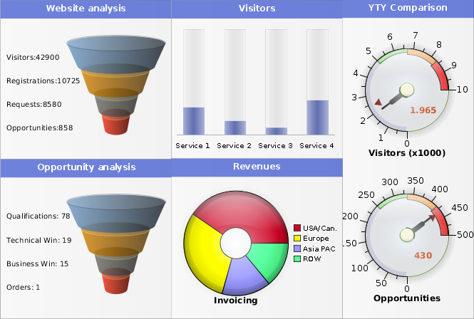Perforce Visualization JViews Ajax screenshot.