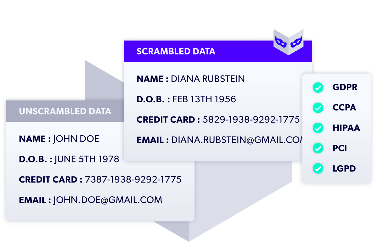 Perforce Delphix scrambled and unscrambled data examples.